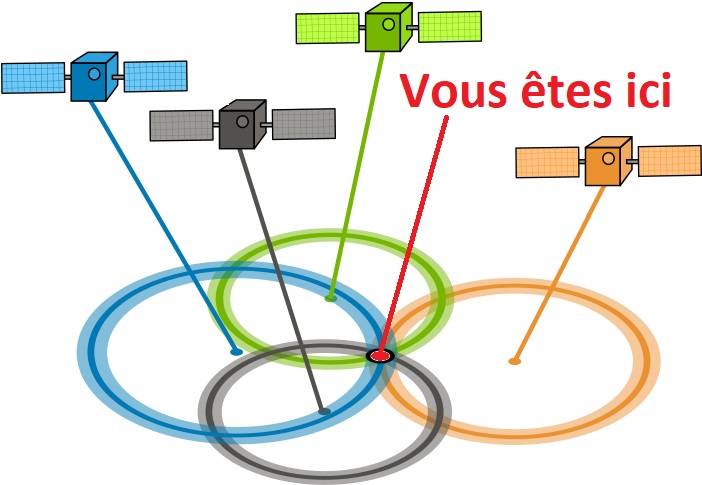 r�seau satelittes GPS