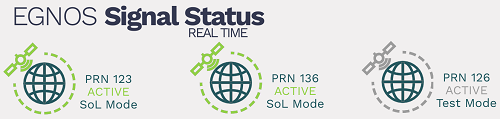 satellite EGNOS