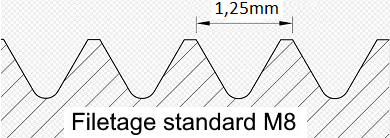 filetage M8