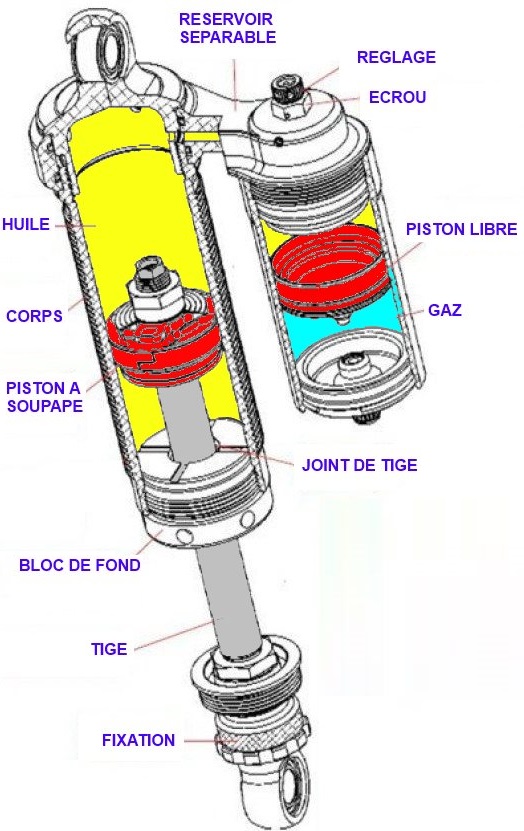 amortisseur à bonbonne