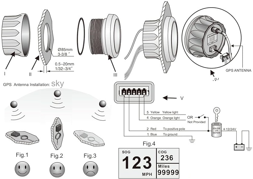 notice tachymétrique GPS
