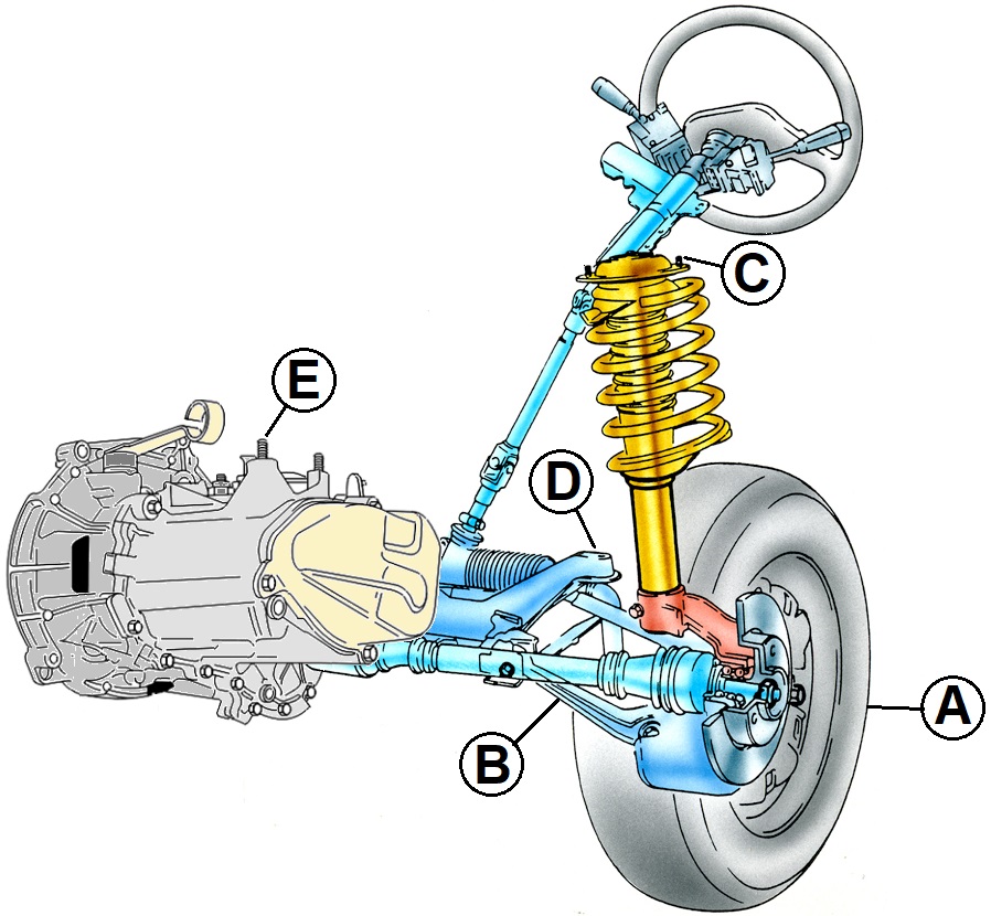 methode rehausse 205