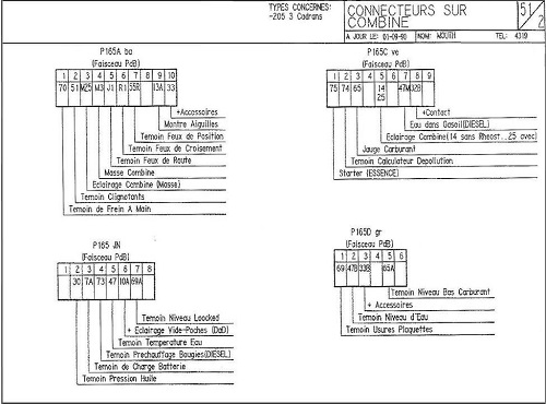 cablage compteur 205