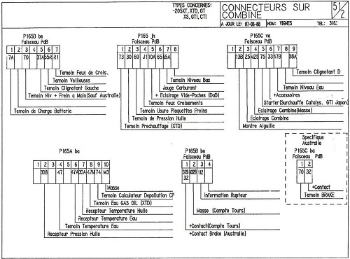 branchement compteur luxe