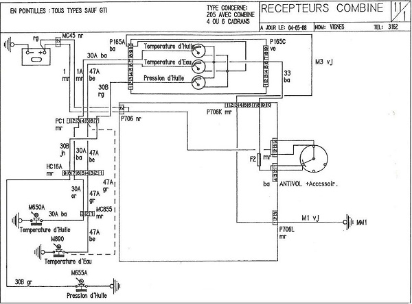 indicateur temperature  205