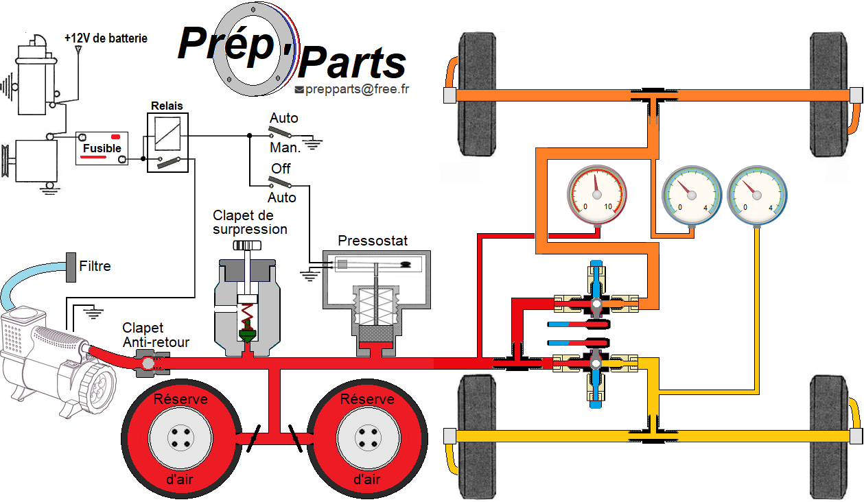 Montage telegonflage