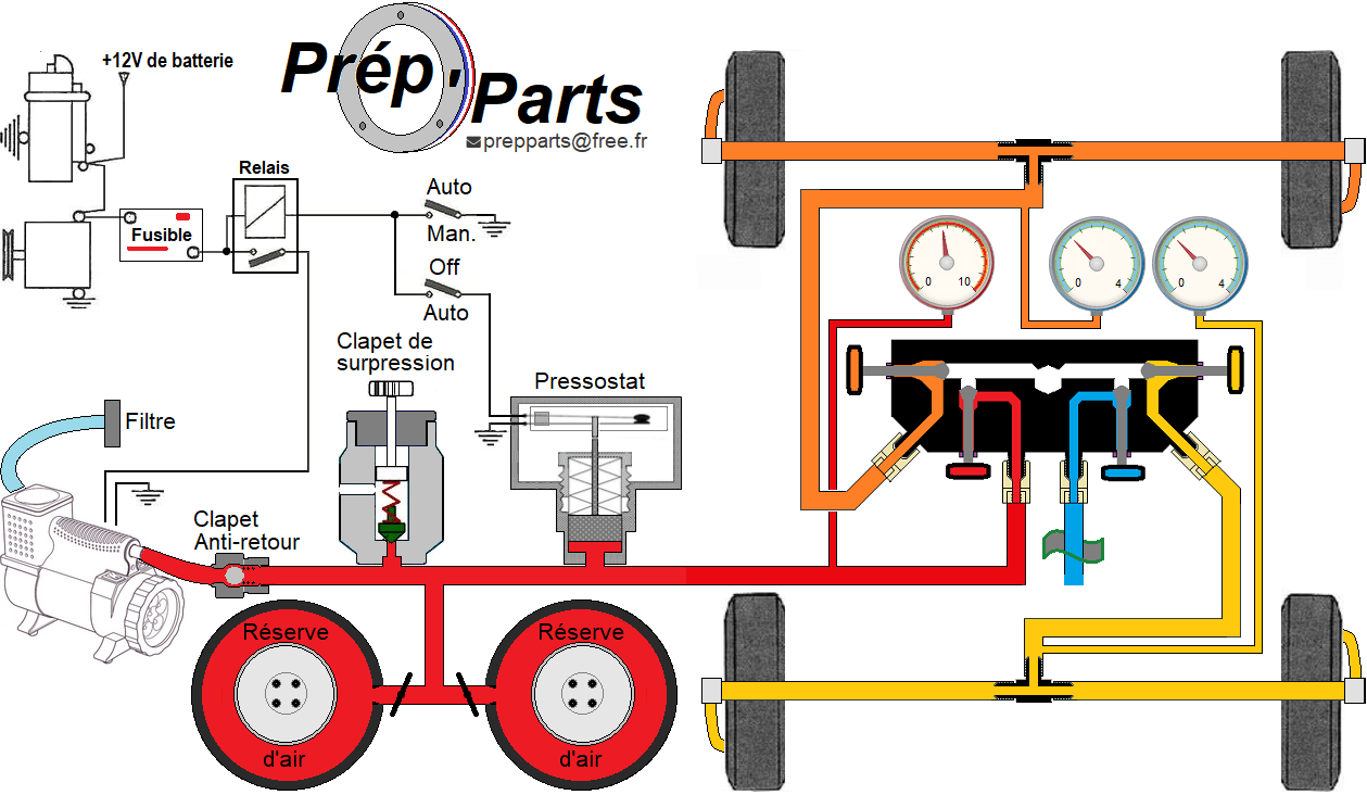Montage telegonflage