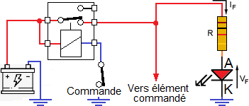 Indicateur LED voiture