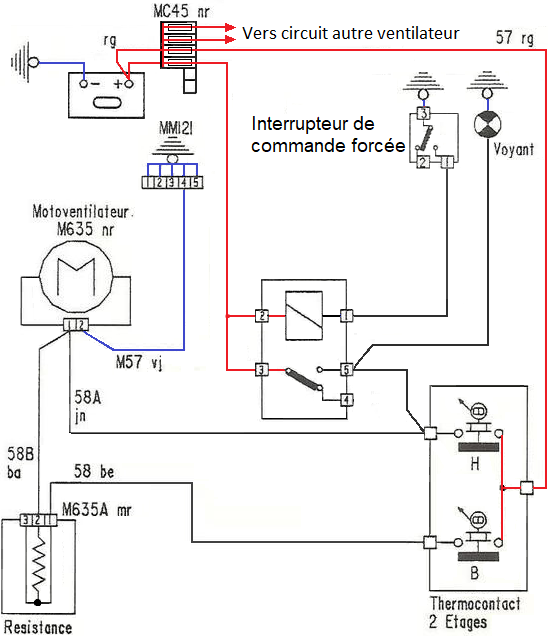 controle ventilateur 205